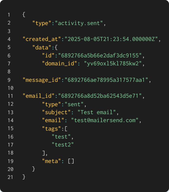 A MailerSend webhook payload for a sent email activity event