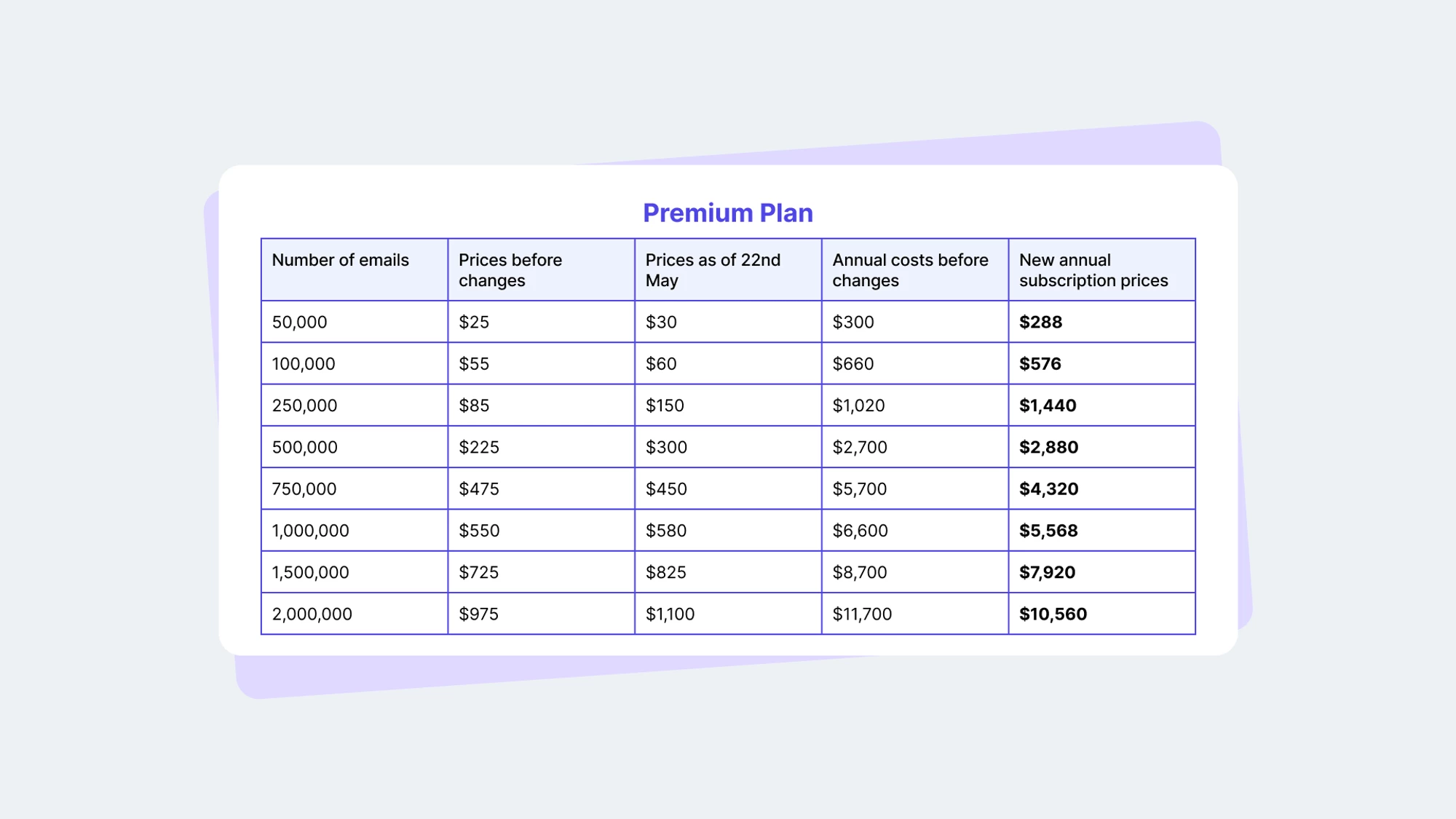 Mailersend new pricing annual plan