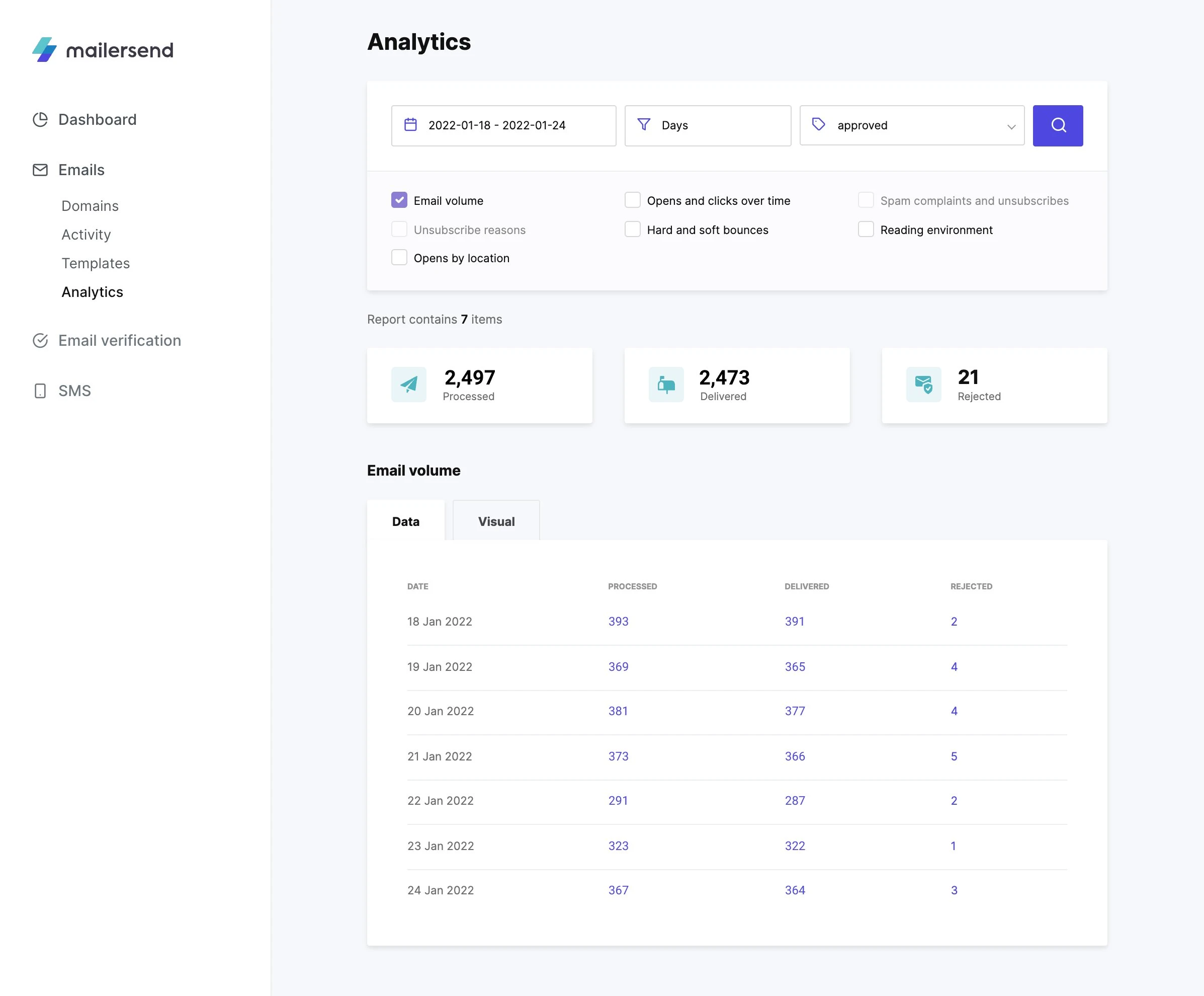 mailersend analytics dashboard