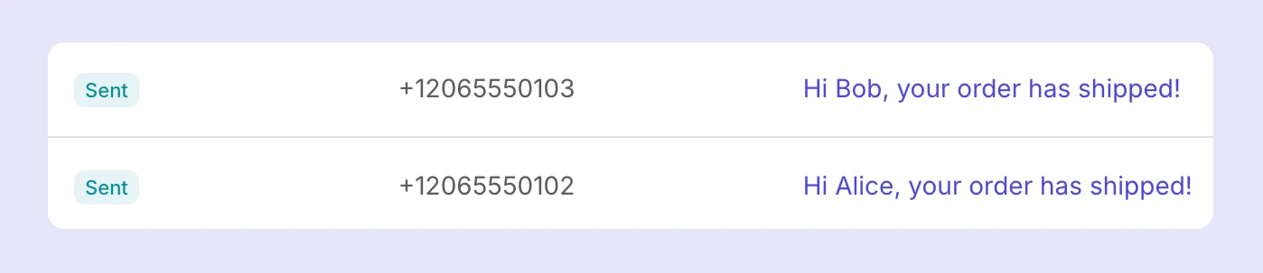 Email activity with the message personalized for each recipient.
