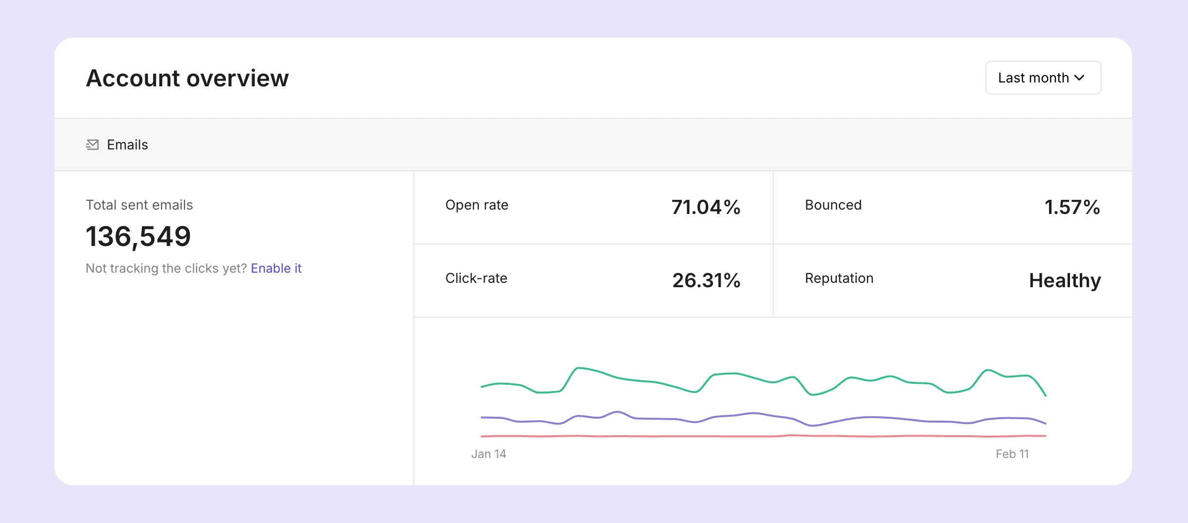 An example of the account overview in the MailerSend dashboard.