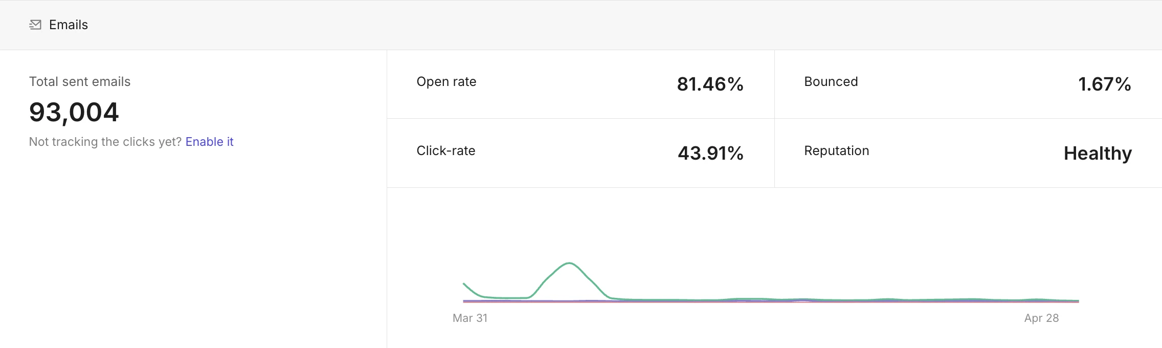 The Emails section of the dashboard.