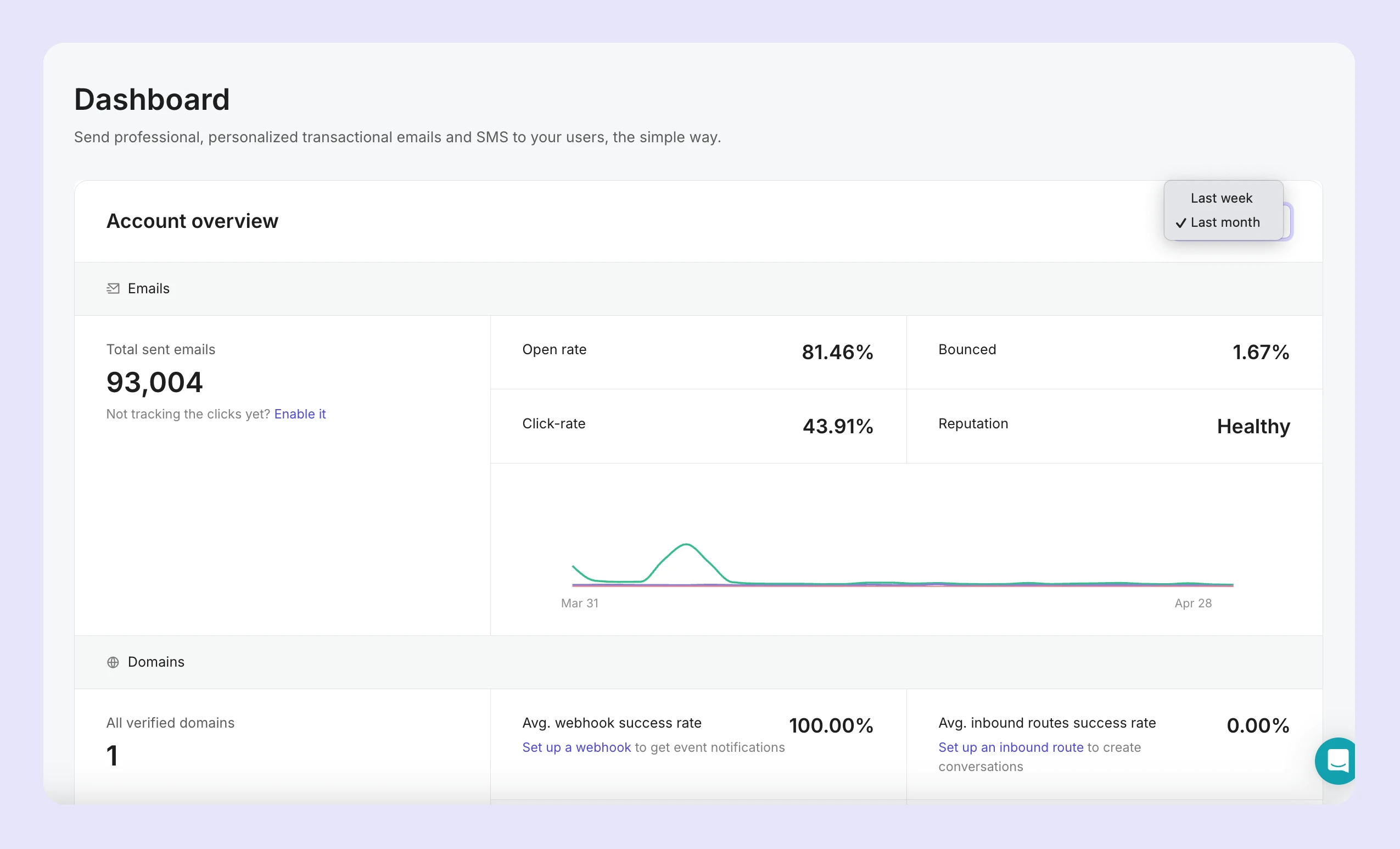 The MailerSend dashboard. 