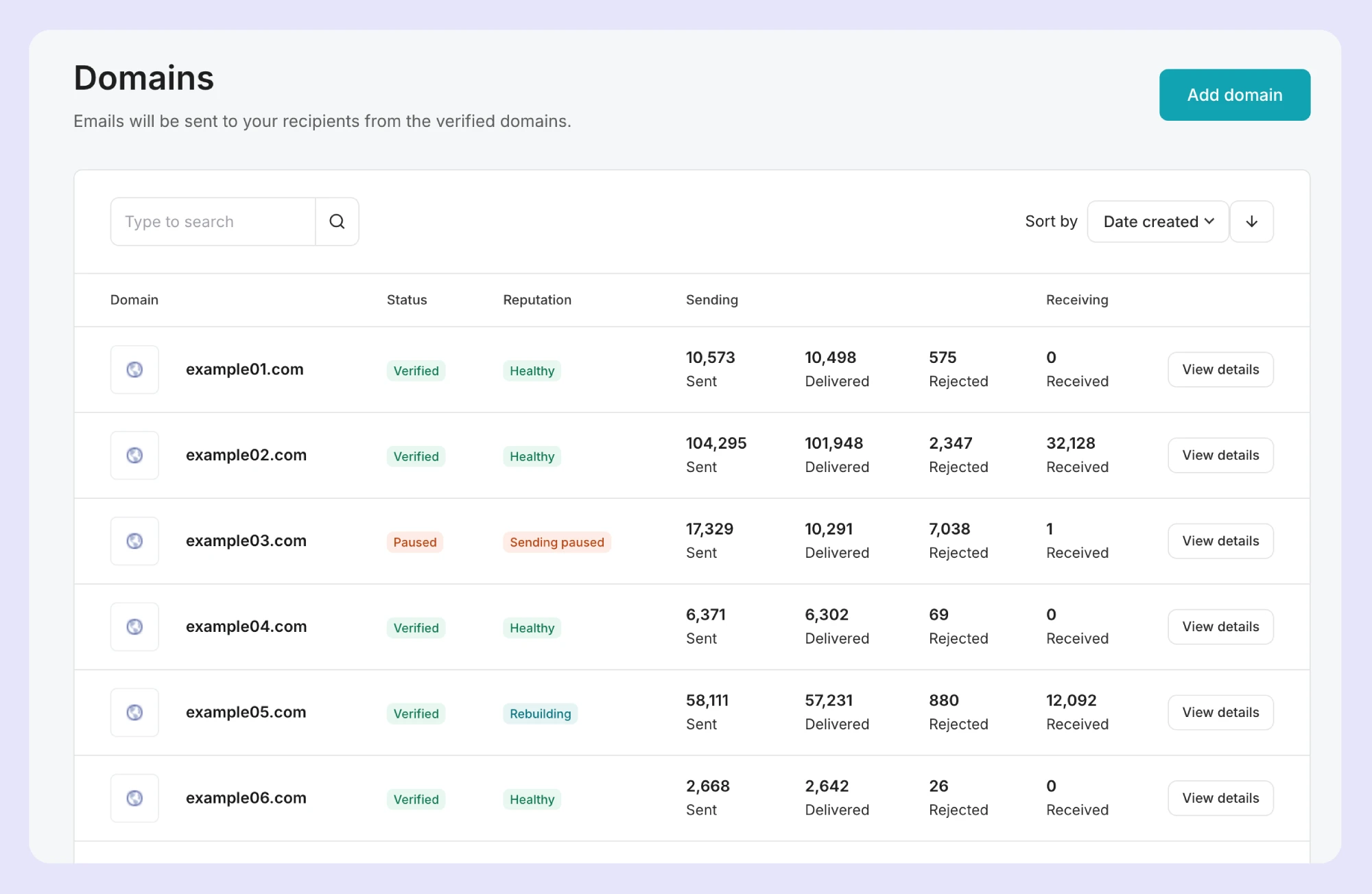 The Domains page with a view of domain reputation for each domain. 