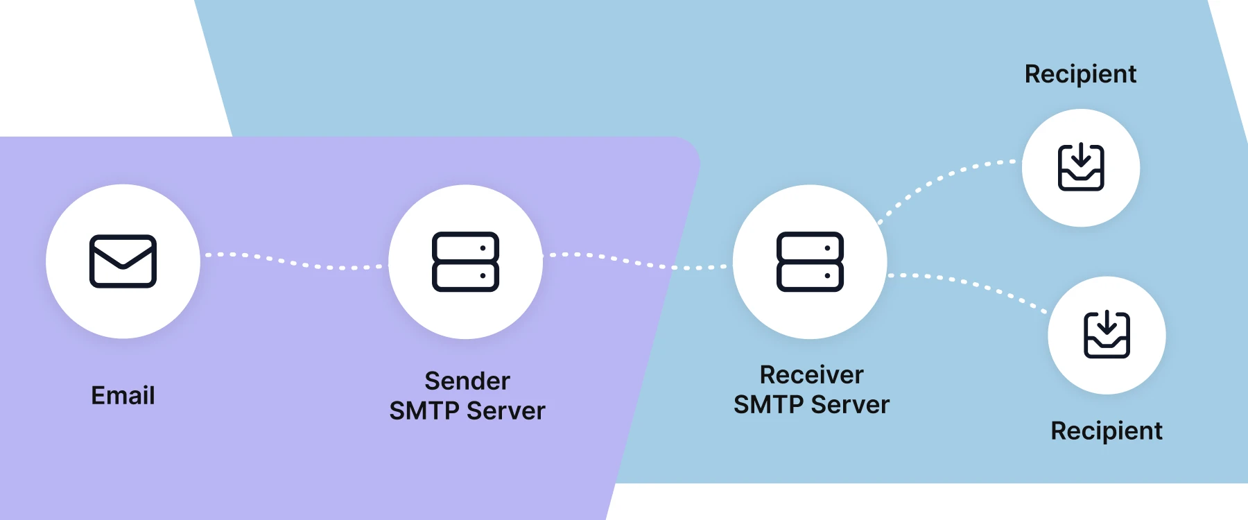 email server infrastructure graphic