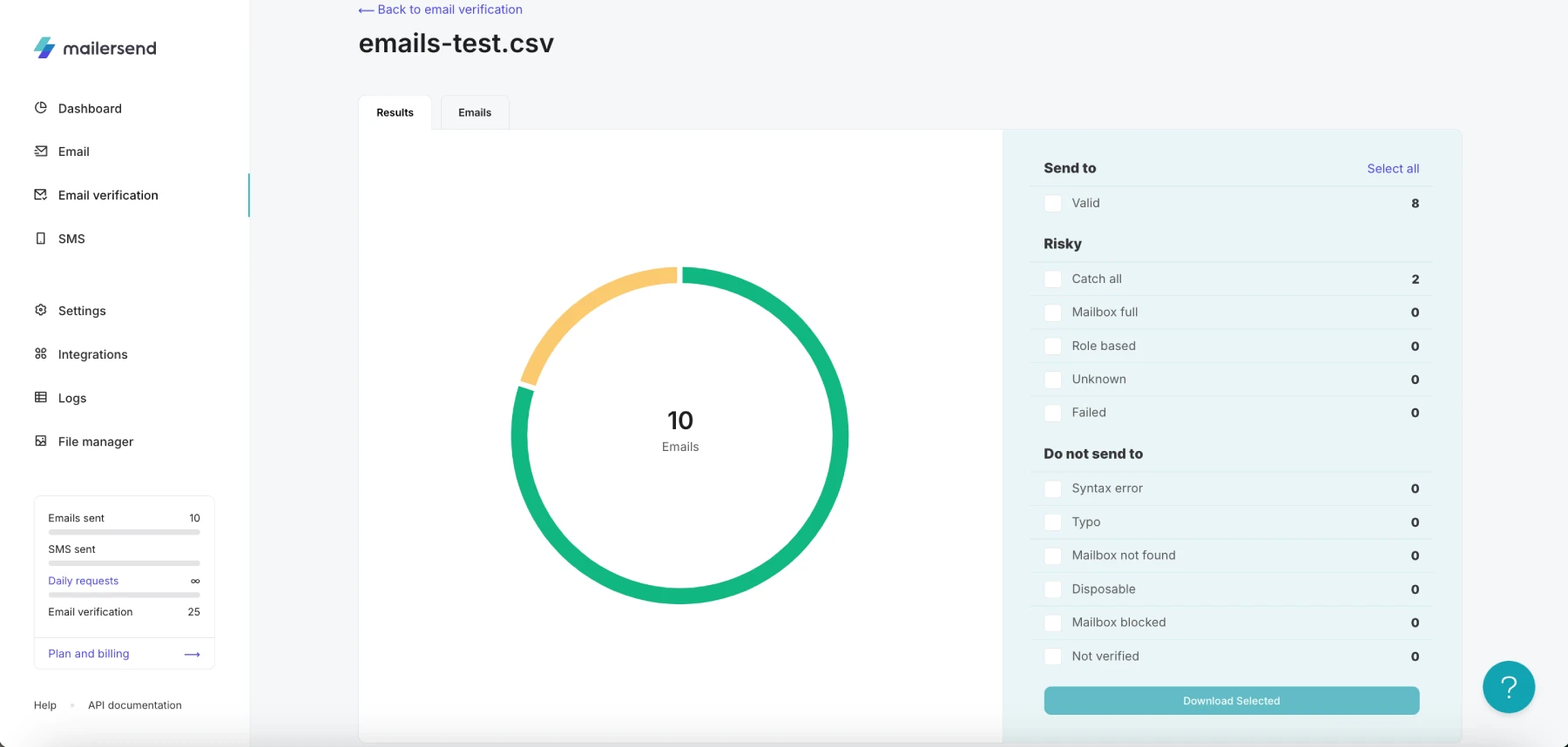 Email verification results