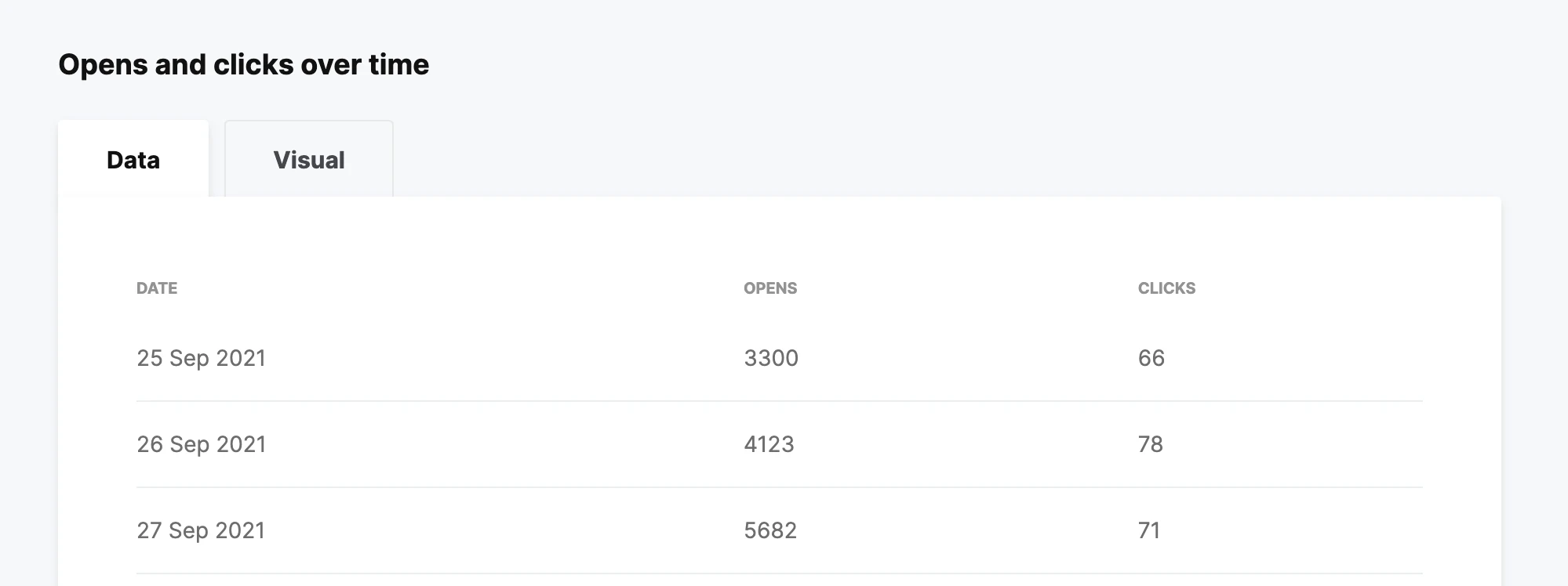 Analytics pages