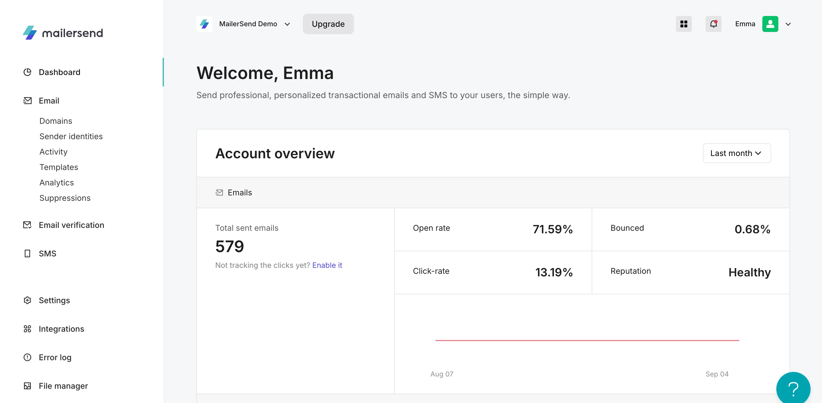 MailerSend dashboard