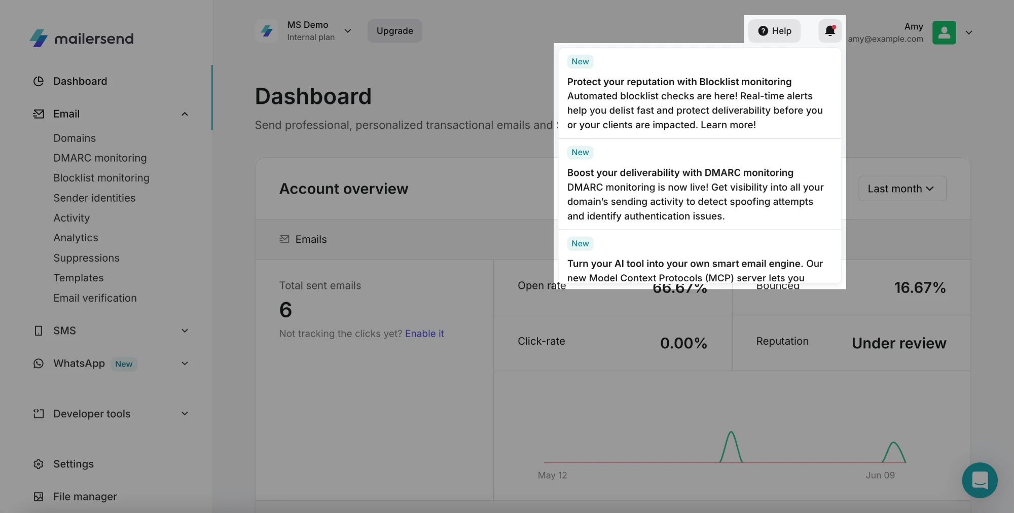Accessing notifications and help options. 