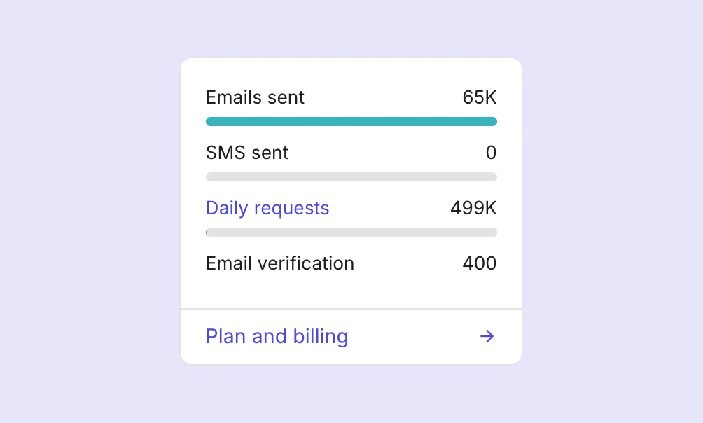 An example of the usage indicator in the MailerSend app.