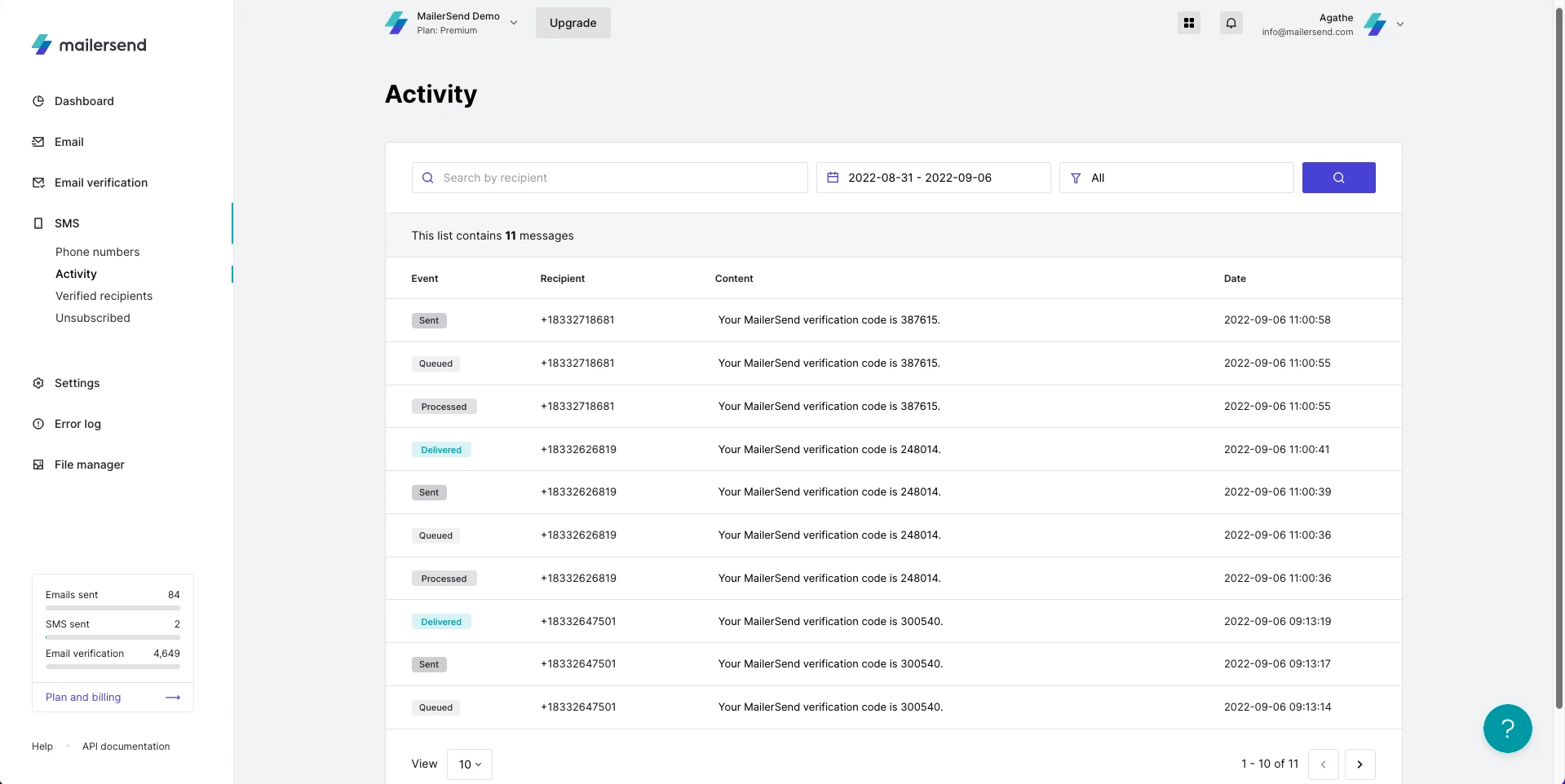 View of MailerSend's SMS activity page. 