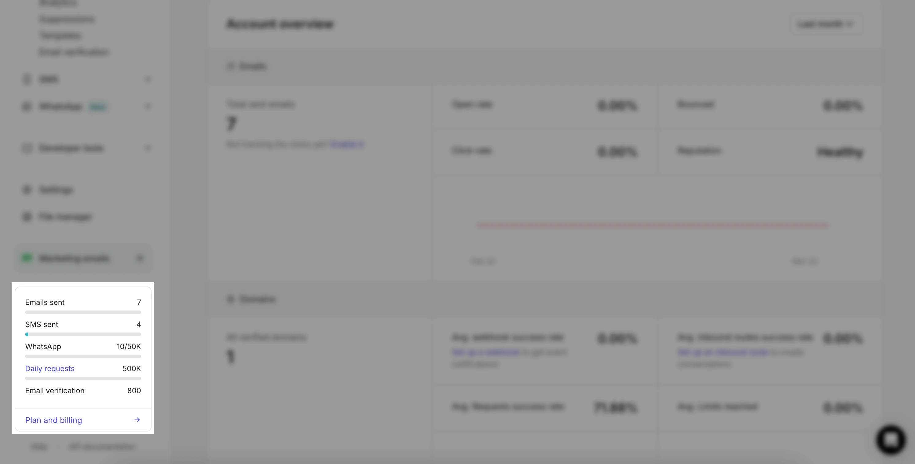 The MailerSend usage panel highlighted from the dashboard. 