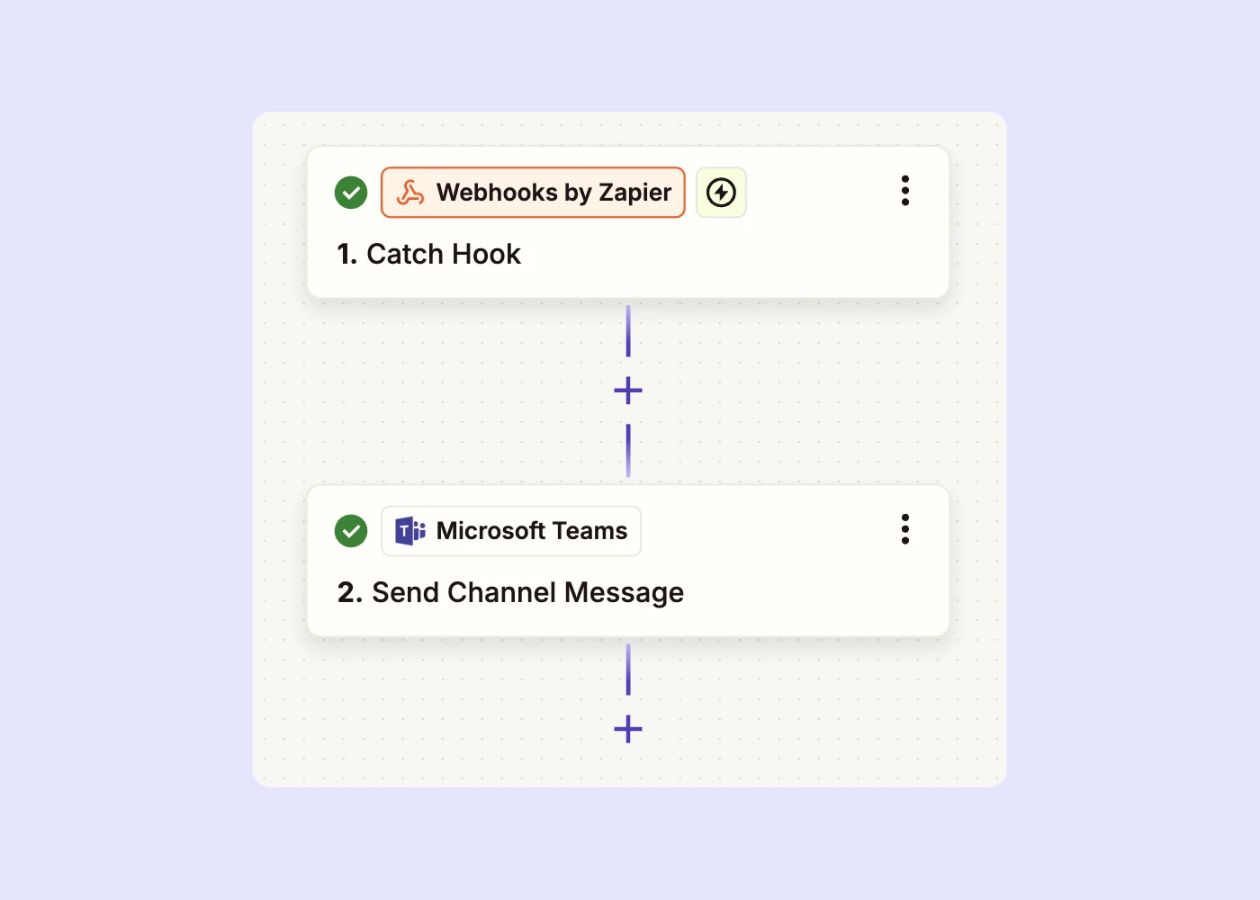 Example of a Zapier workflow. 