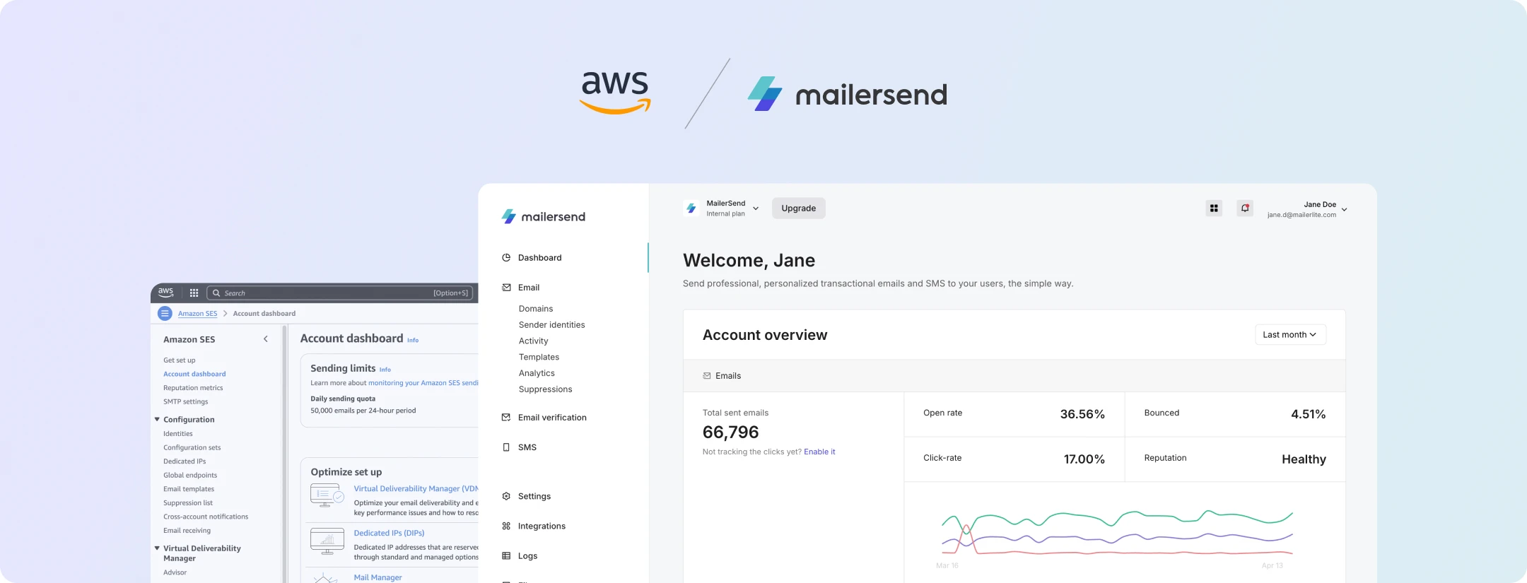 MailerSend