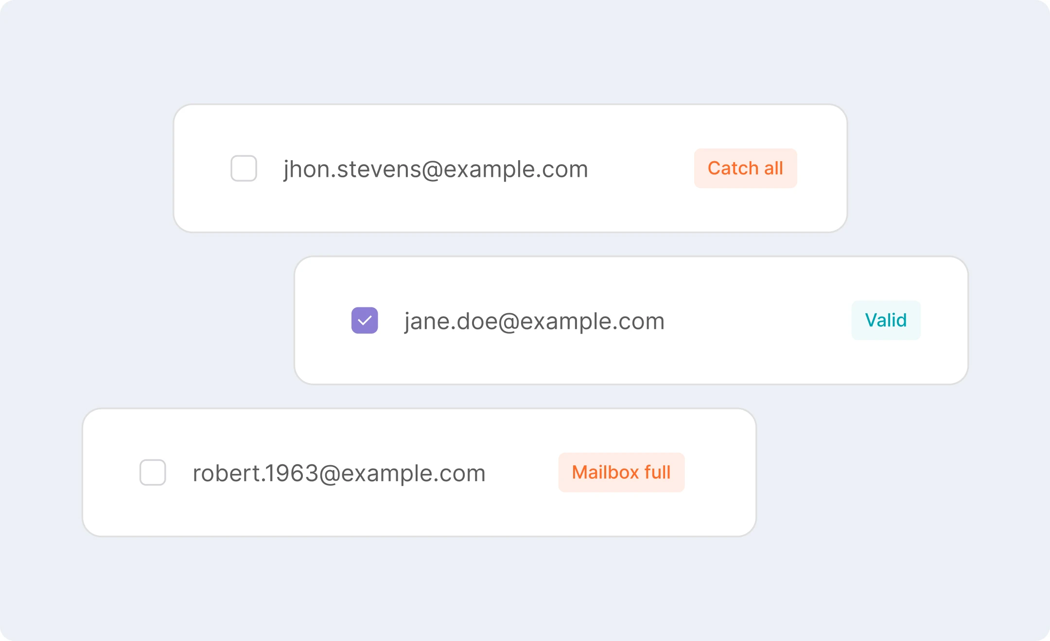 An example of invalid and valid email addresses.