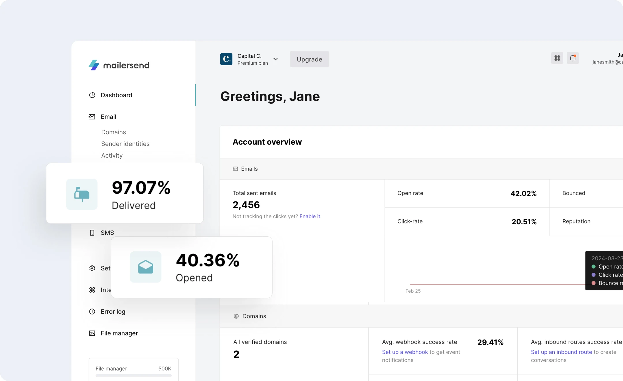 A view of the MailerSend dashboard with performance metrics.