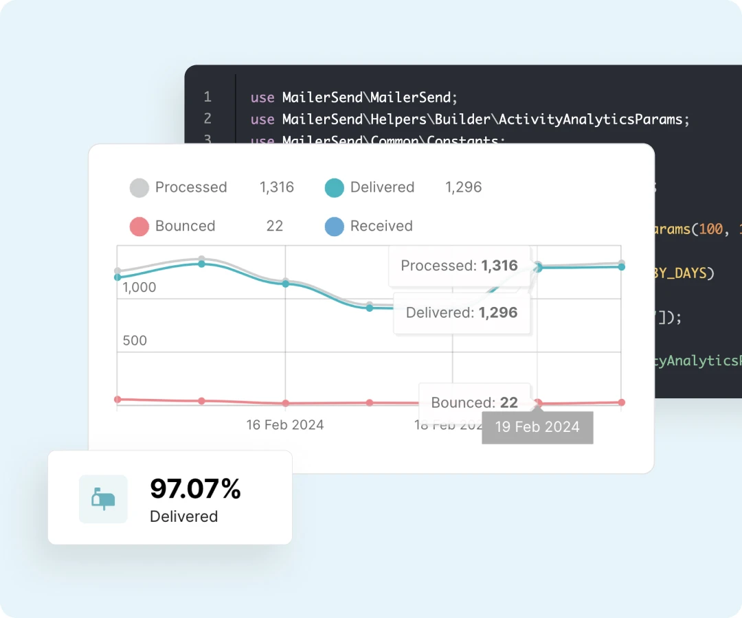 View of delivered emails on dashboard.