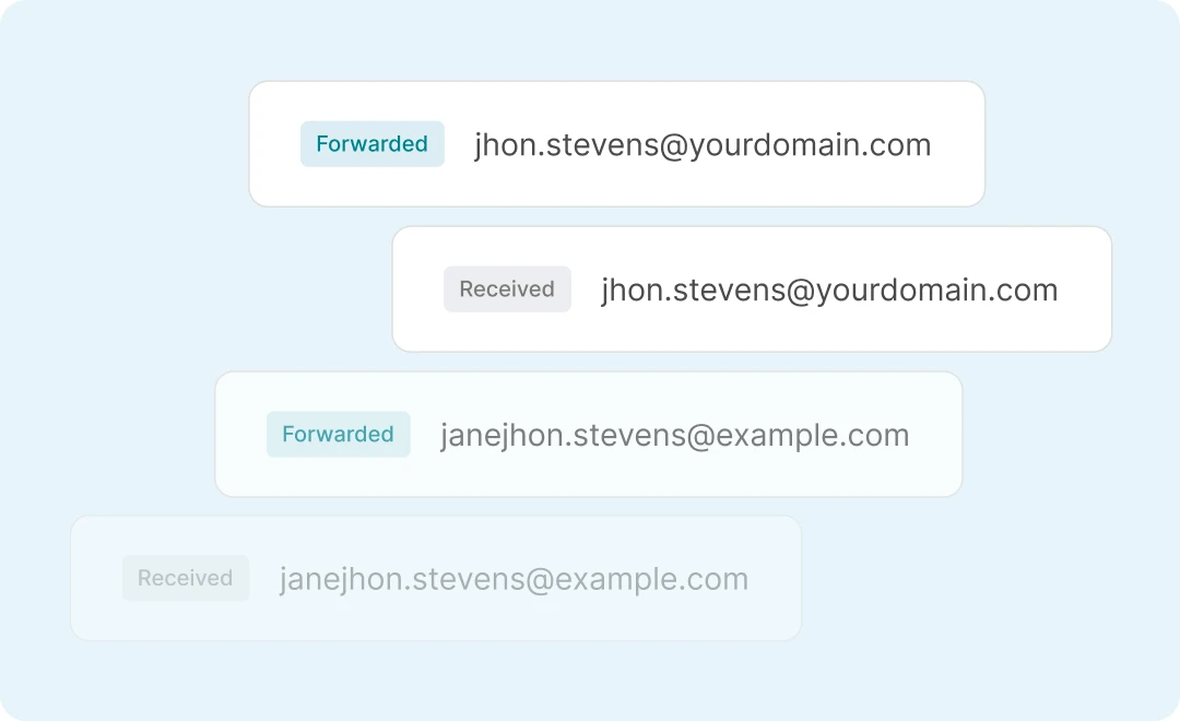 Examples of email forwarding activity.