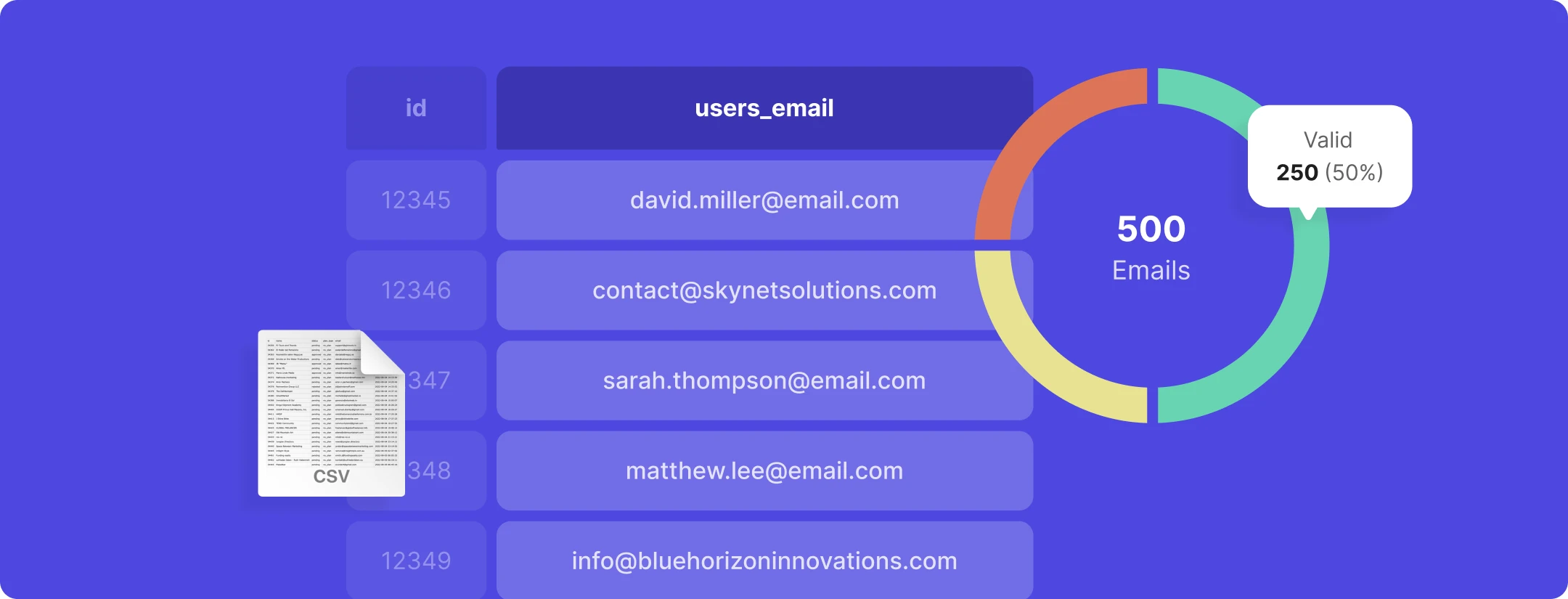 Graphic depicting email verification results.