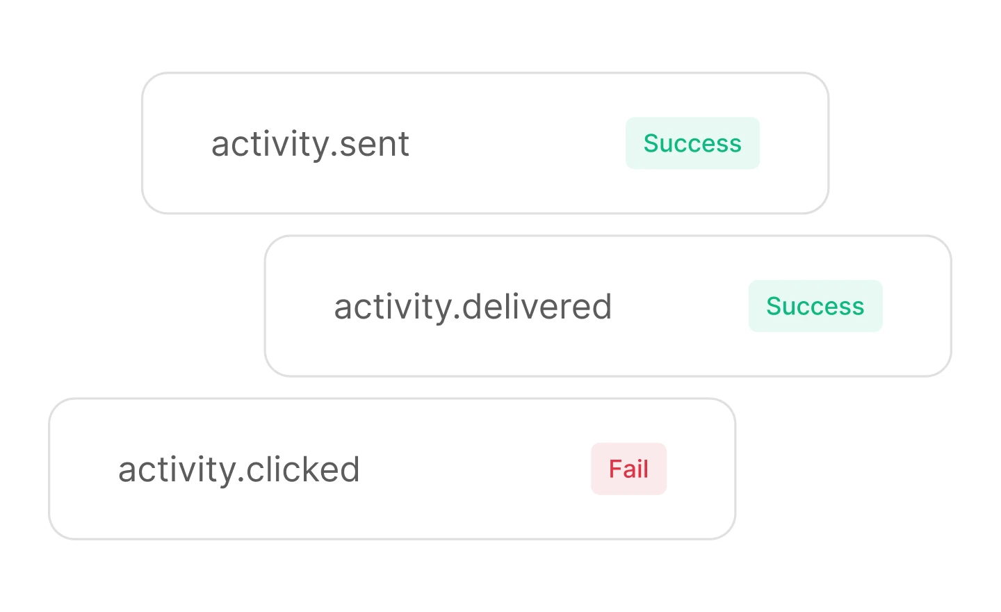 Webhooks events