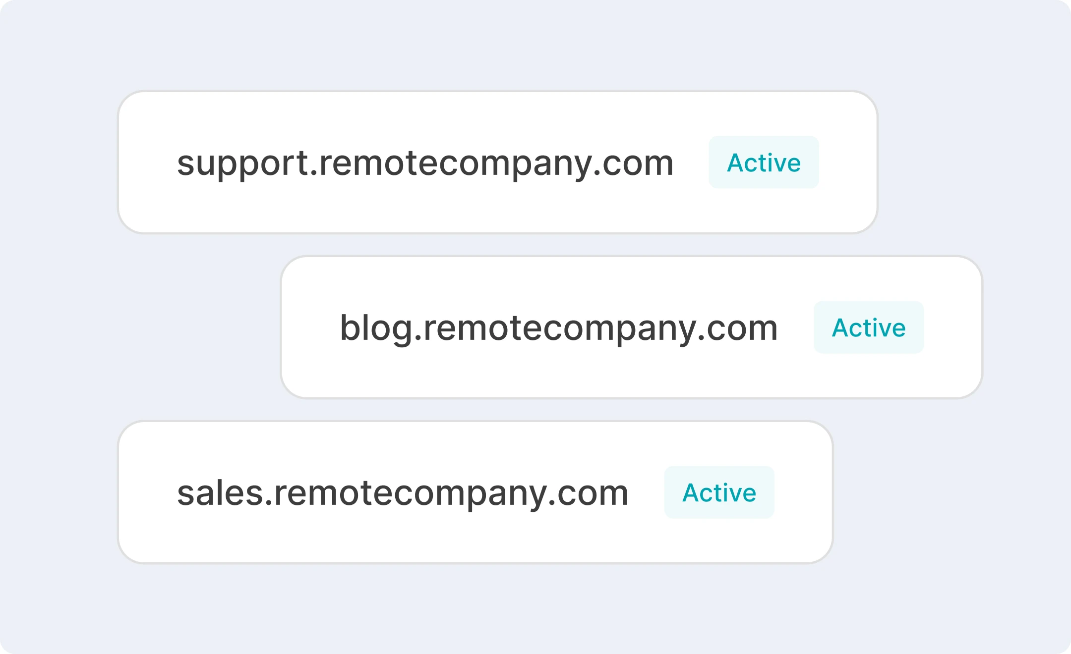 Examples of inbound routing domains.