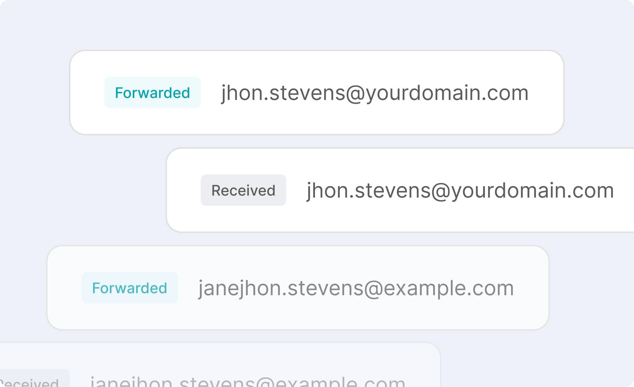 Examples of inbound message activity.