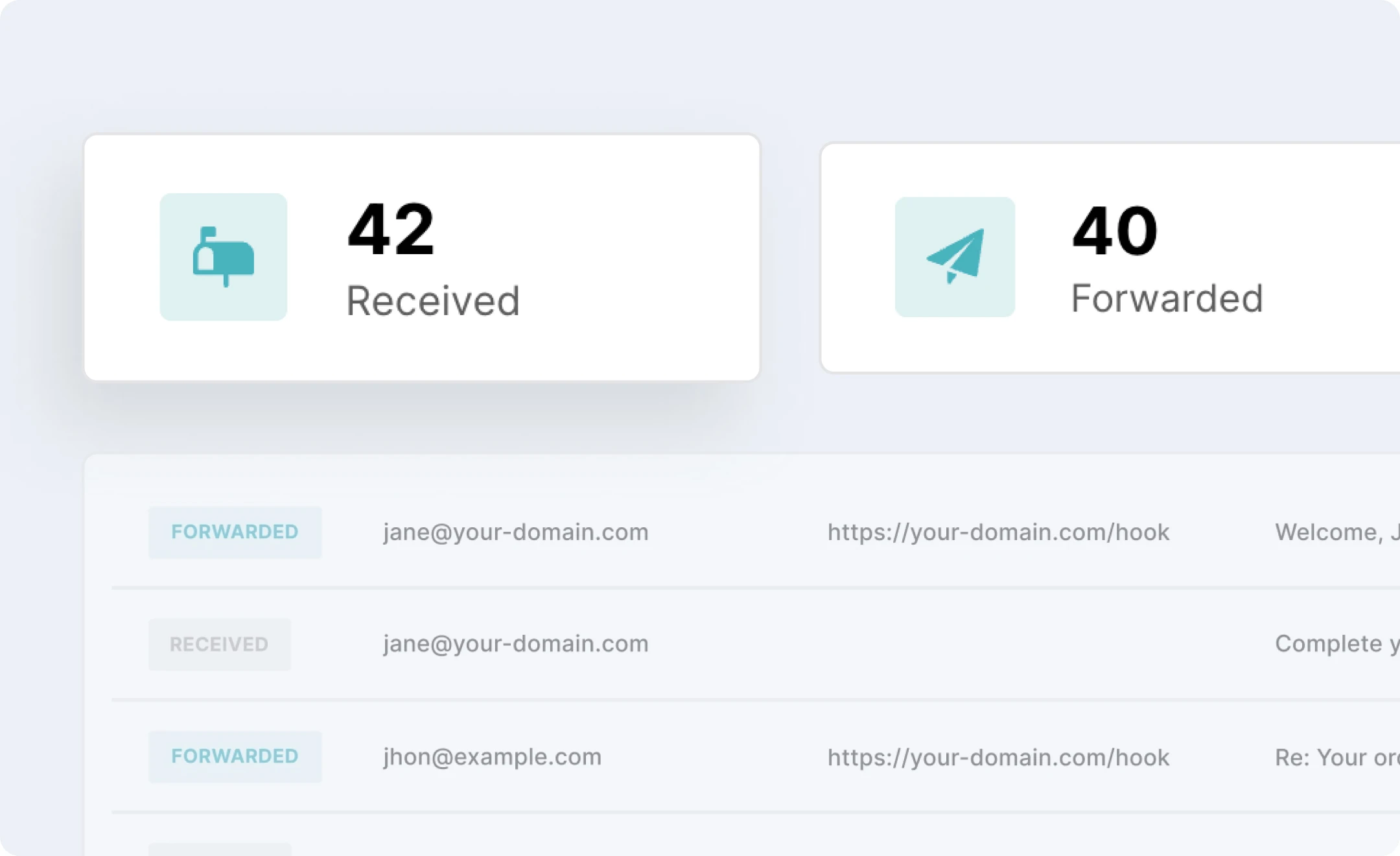 The MailerSend analytics dashboard.