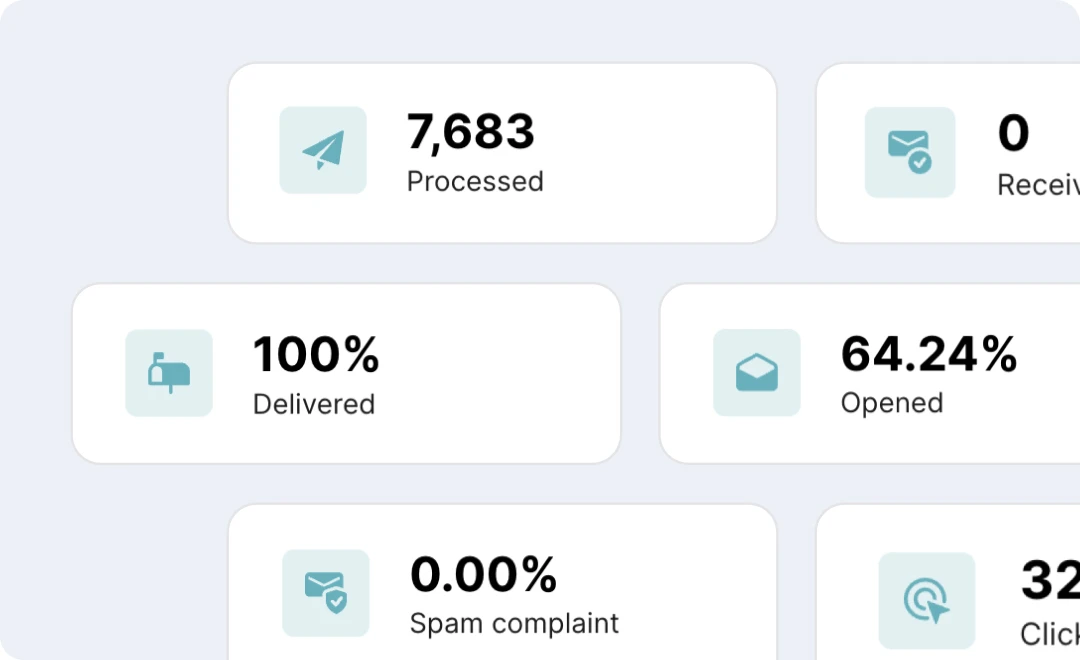 Example of performance analytics metrics.