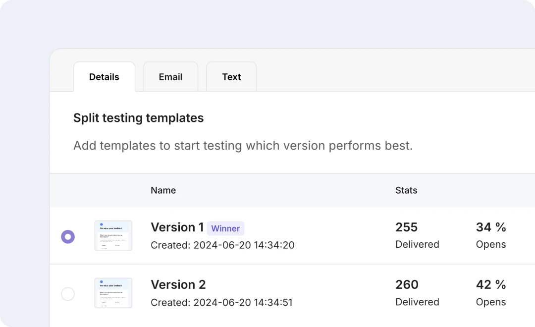 Split testing details and metrics.