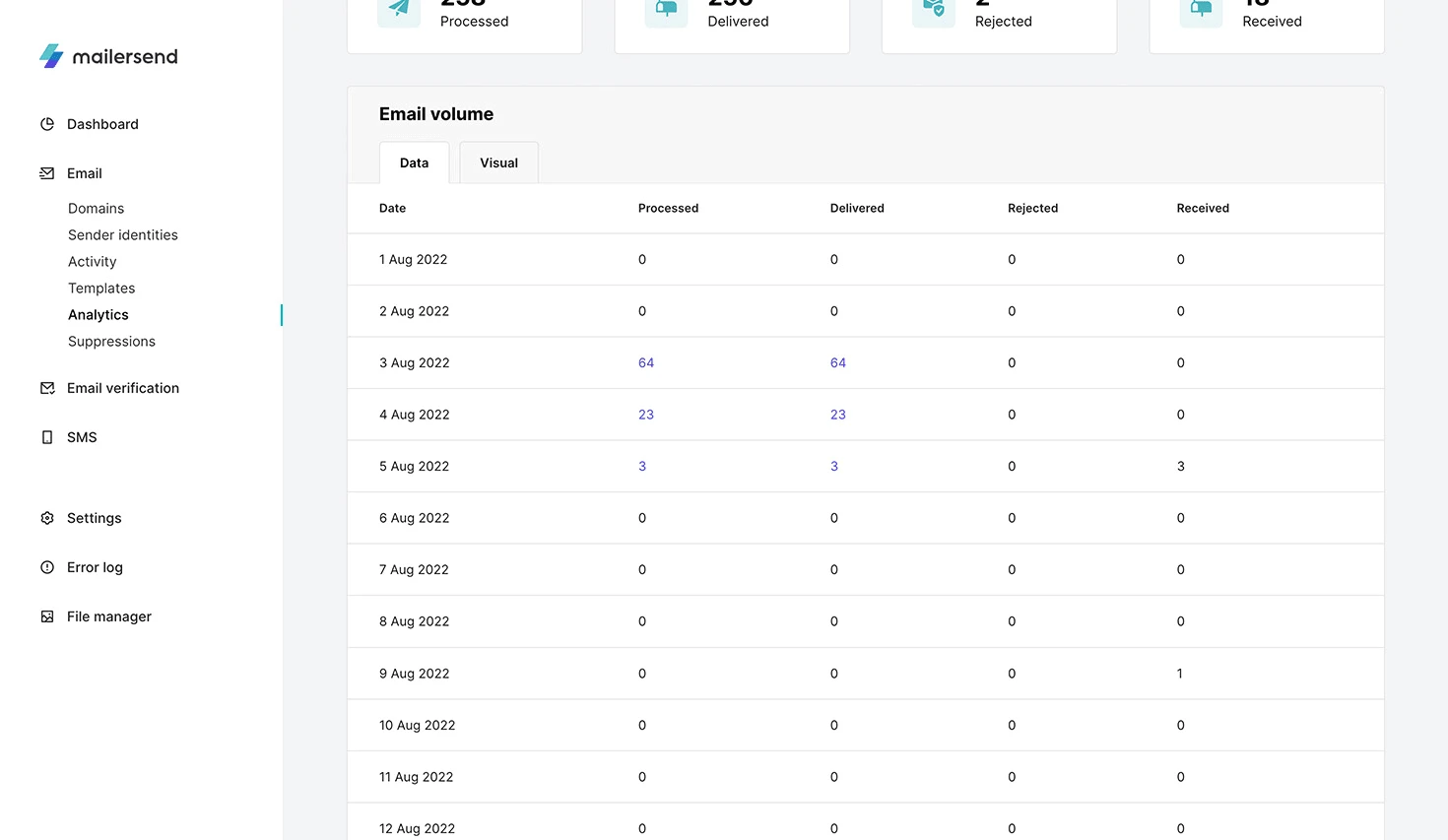 Data and Visual tabs