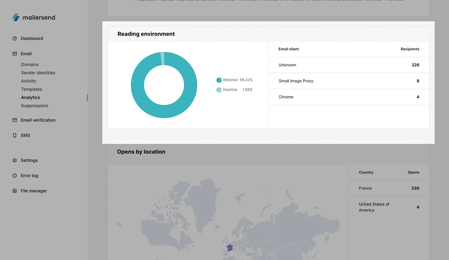 Reading environment report