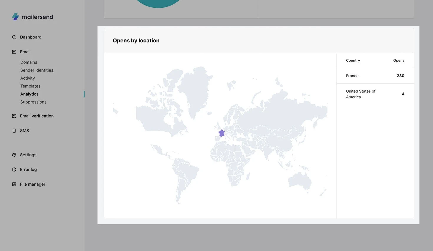 Opens by location report