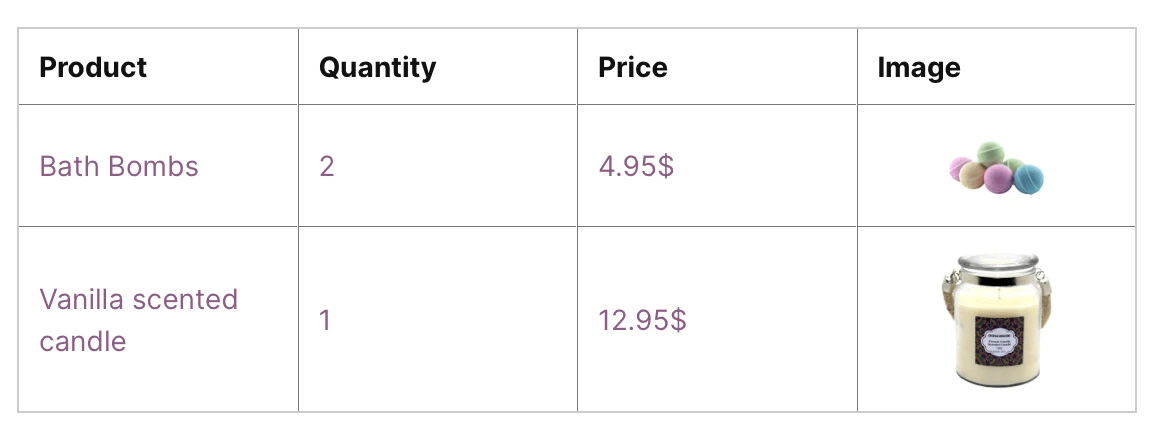 Order details