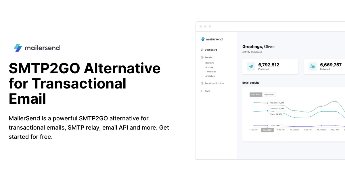 Smtp2go Icon SMTP2GO Alternative for SMTP and Email API - MailerSend
